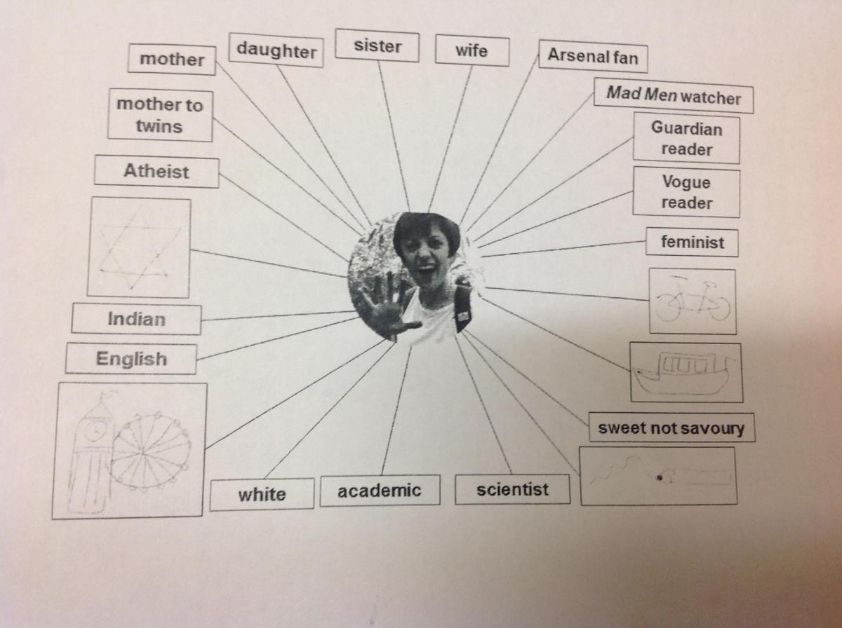 kathwoolf's tweet image. Here is my #identitymap - sometimes conflicting, sometimes surprising...not always well-drawn. #bsf15