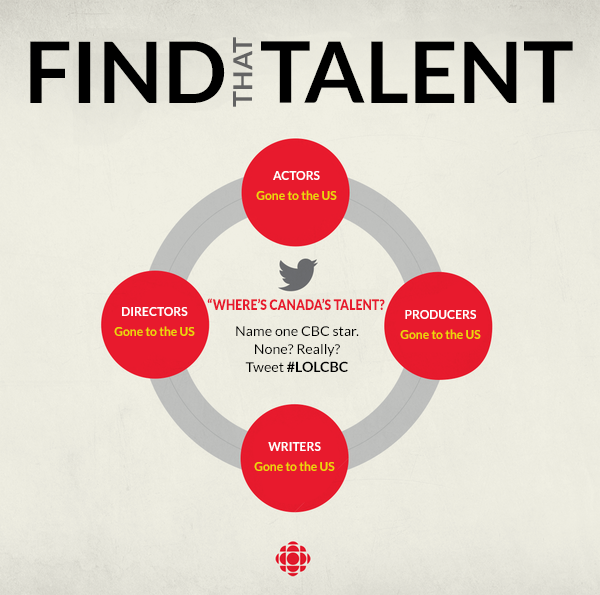 nikitadusek's tweet photo. @cbc #LOVECBC #LOLCBC Find that talent.  It's there somewhere! To the south, bit more west, cross the border: There! http://t.co/tZJq5EbTZB