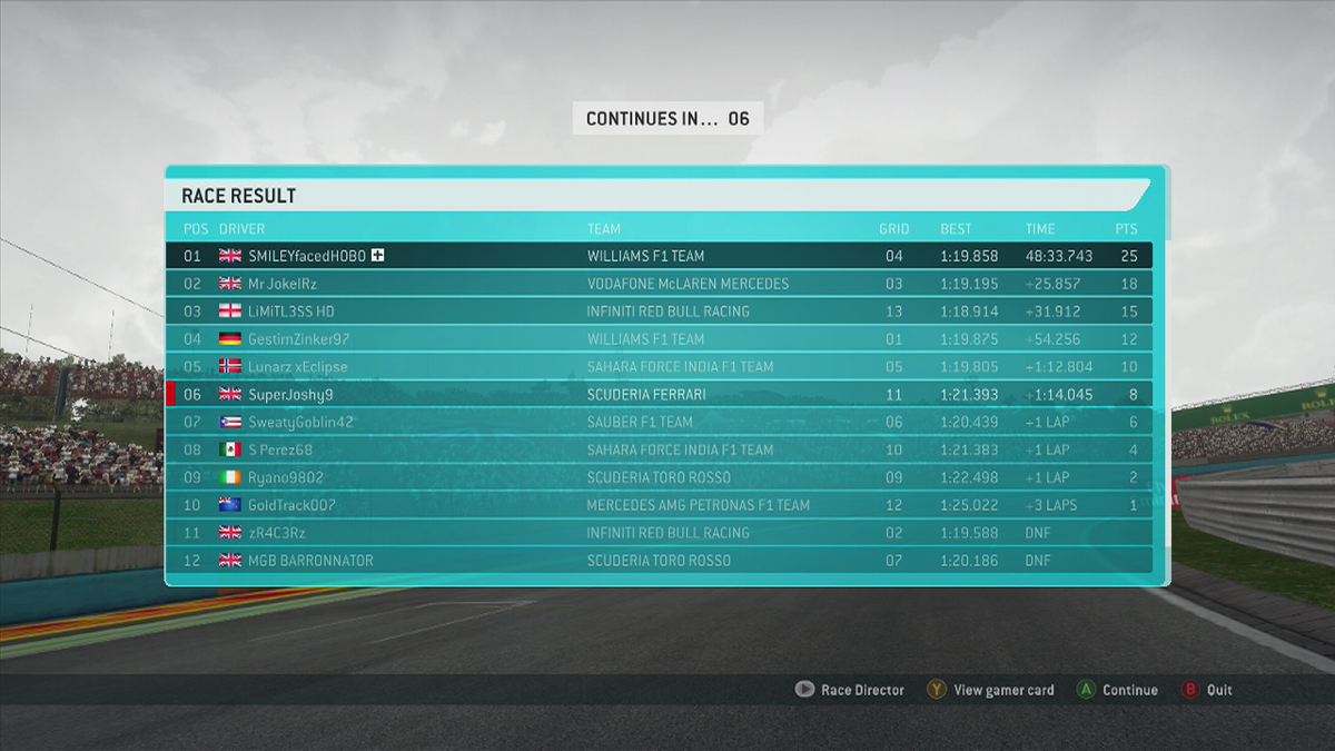 F1LSXbox's tweet photo. #F1LS Huge congrats to @hobo_power who won tonight's Hungarian Grand Prix for @JCCasey99's Williams team! http://t.co/kxJfmX2TXx