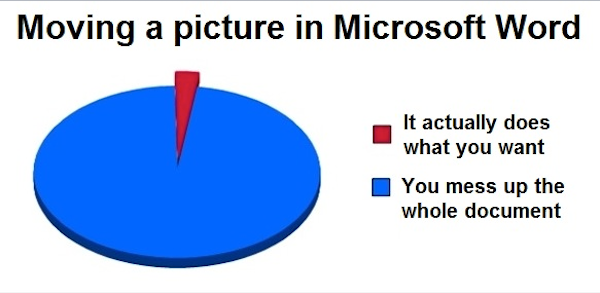 theCHIVE's tweet photo. Factual. http://t.co/W7IDDHPYTZ