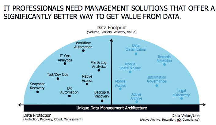 Red8IT's tweet image. "A SIGNIFICANTLY BETTER WAY TO GET VALUE FROM DATA." #DavidLangley #RCS2015 #Data #DataScience #cloudcomputing