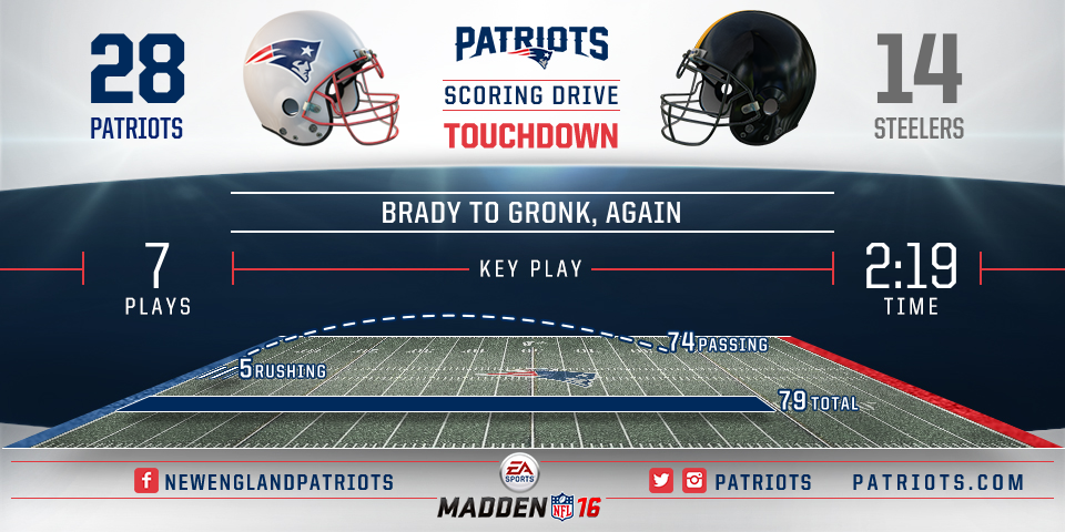 Patriots's tweet image. Gronk, for three!