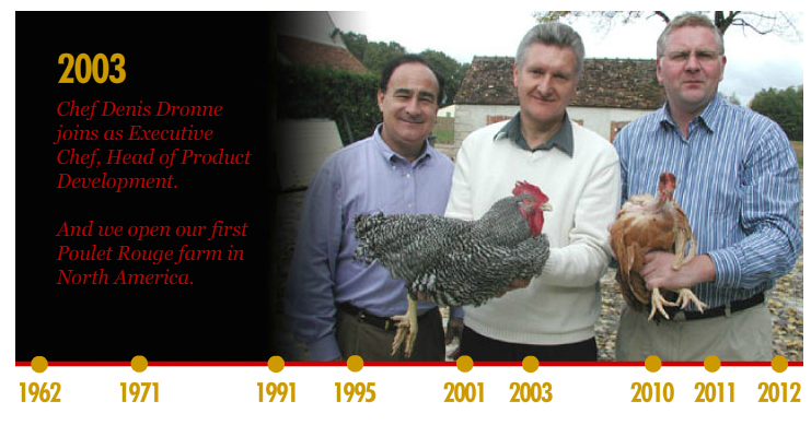 TBT! In 2003, #JoyceFarms opens the first Poulet Rouge farm in North America! ow.ly/S20Sq