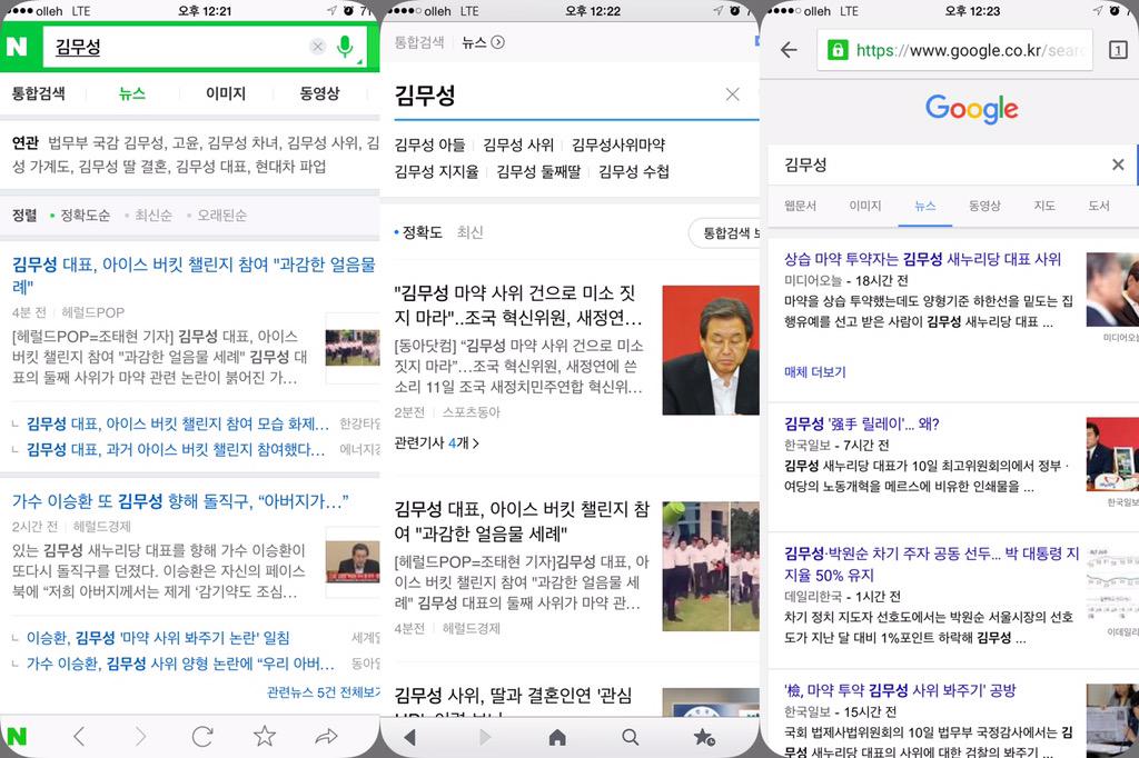 biguse's tweet photo. #네이버 뉴스에서 #김무성 검색하면 아이스 버킷 챌린지 나옴.
다음,구글은 마약 사위...
네이버 뉴스 검색 수준 심각... http://t.co/Z7NF9ZL0Dl