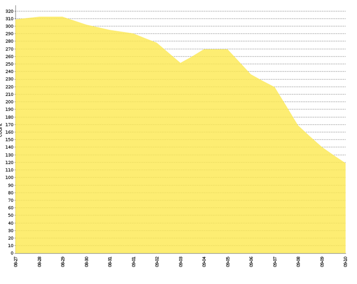 Joey Simhon tweet media