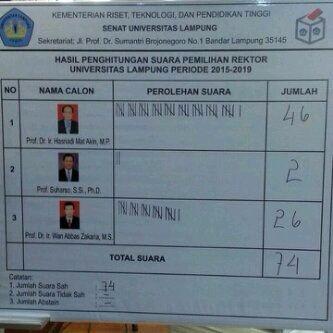 Selamat kepada Prof. Hasriadi Mat Akin, M.P. yang telah terpilih sebagai Rektor baru Unila 2015-2019. <a href="/InfoBDL/">Info Bandar Lampung™</a>