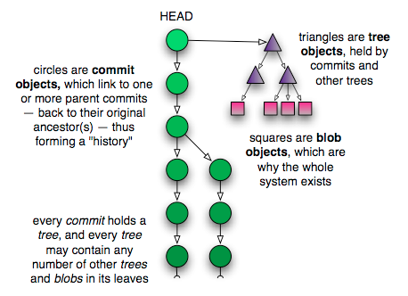 robotsthatkill's tweet image. Git from the Bottom Up #git #programming jwiegley.github.io/git-from-the-b…