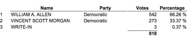 Azi's tweet image. with 83% … #Harlem #70AD