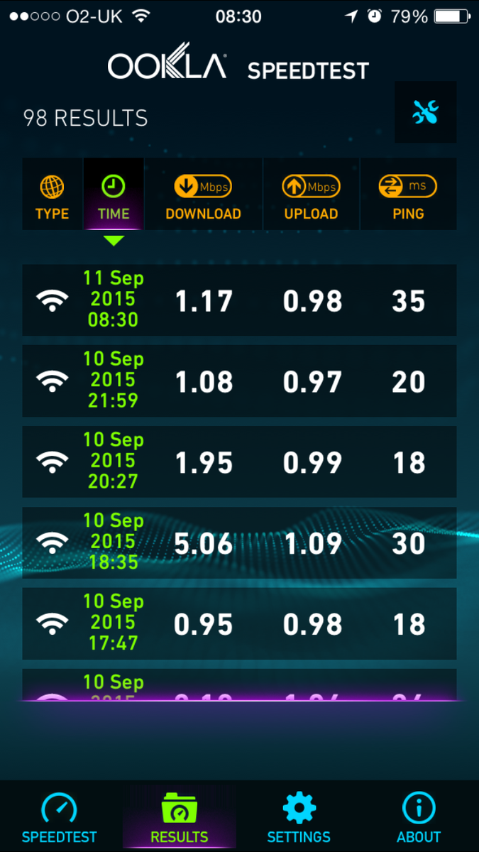 jonbunkell's tweet image. Promised call back after call back from @BTCare but nothing again! Don't know why I'm paying for speeds like this.