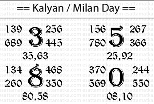 Dpboss Kalyan Chart