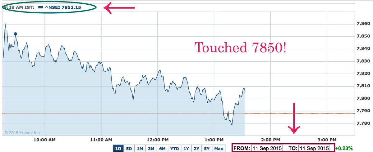 NiftyRuler tweet media