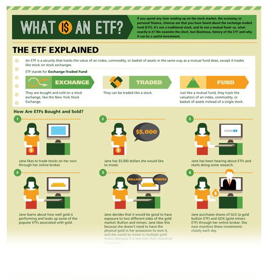 IGEAgriETFS's tweet photo. #TTATraining Keep advancing your trading knowledge. http://t.co/Ue9a4Wv9cX http://t.co/mJXxPzEr0R