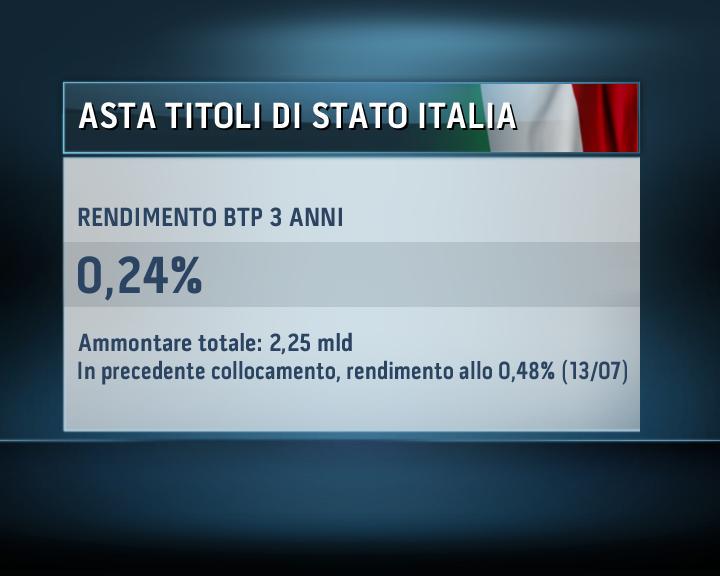 Collegamento permanente dell'immagine integrata
