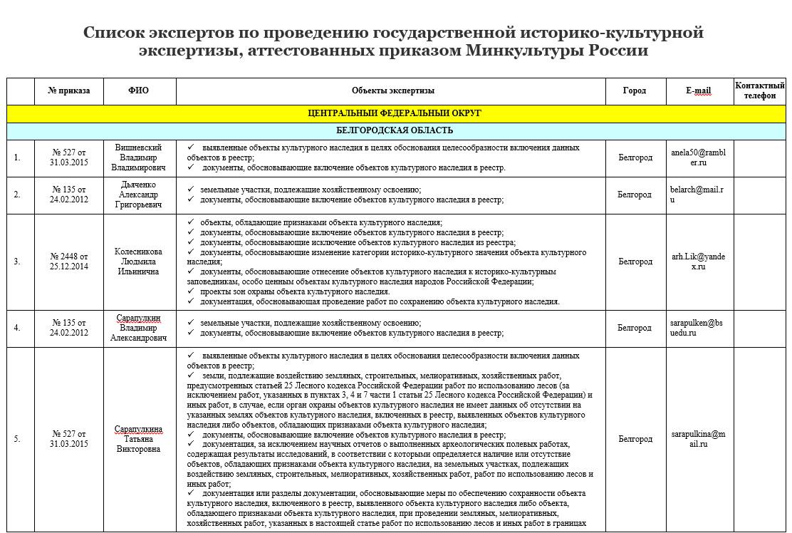 минюст реестр экспертов