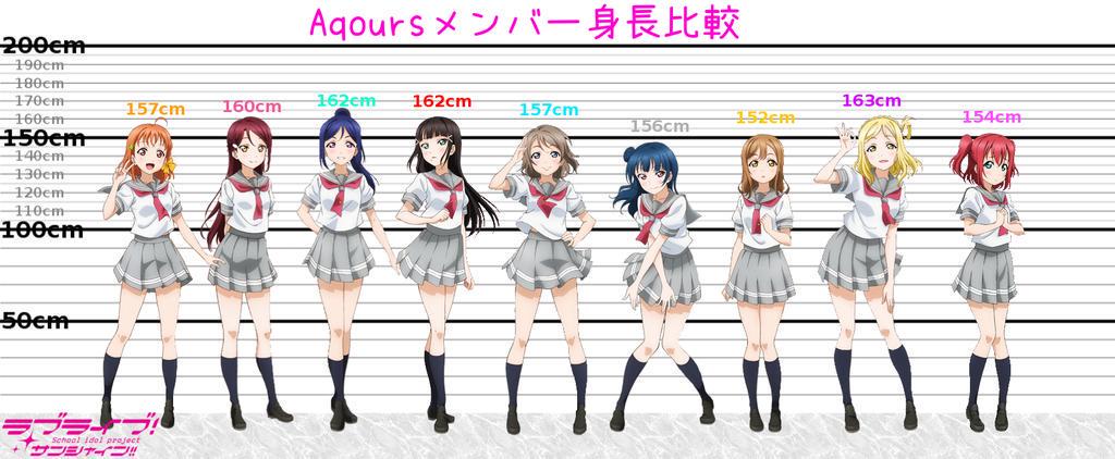 ラブライブ News サンシャイン Twitterissa ラブライブサンシャインの Aqoursの身長を比べてみた スタイルのいい子が多いですね Http T Co Rhifcmfk2l