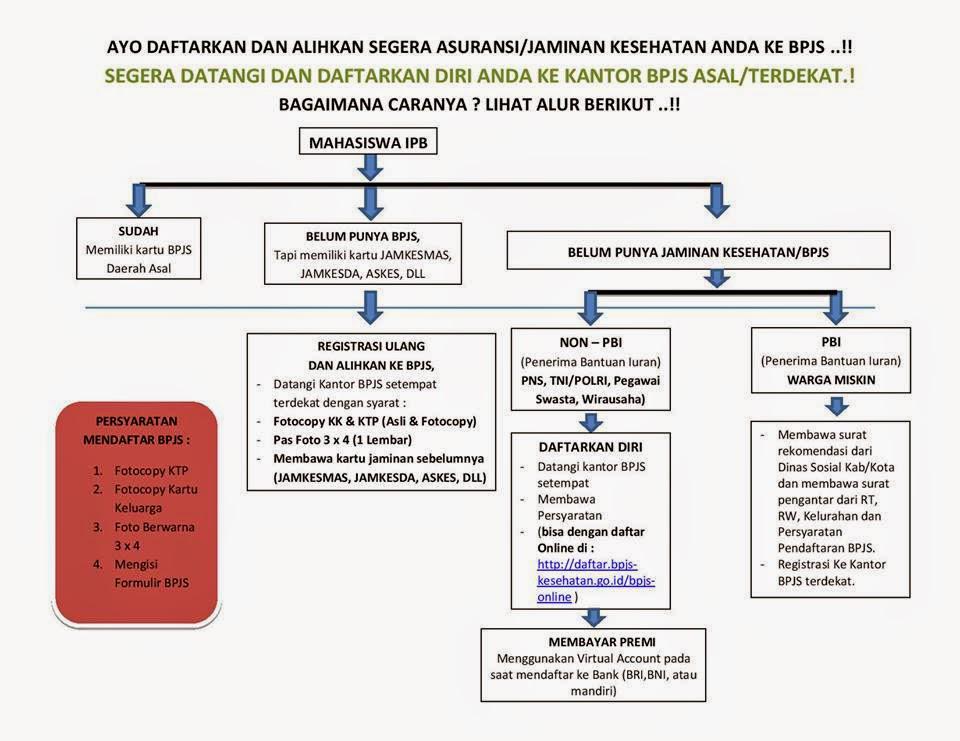 [KABAR BPJS]

PEMINDAHAN FASKES
#BPJS
