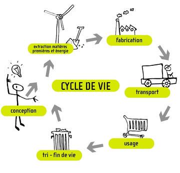 UCMMouvement's tweet photo. #PME #TPE A vos agendas ! L'UCM organise, le 17/9 à Bxl un séminaire sur l'#écoconception http://t.co/uZ59zIuU6V http://t.co/LdsVBjCRyd