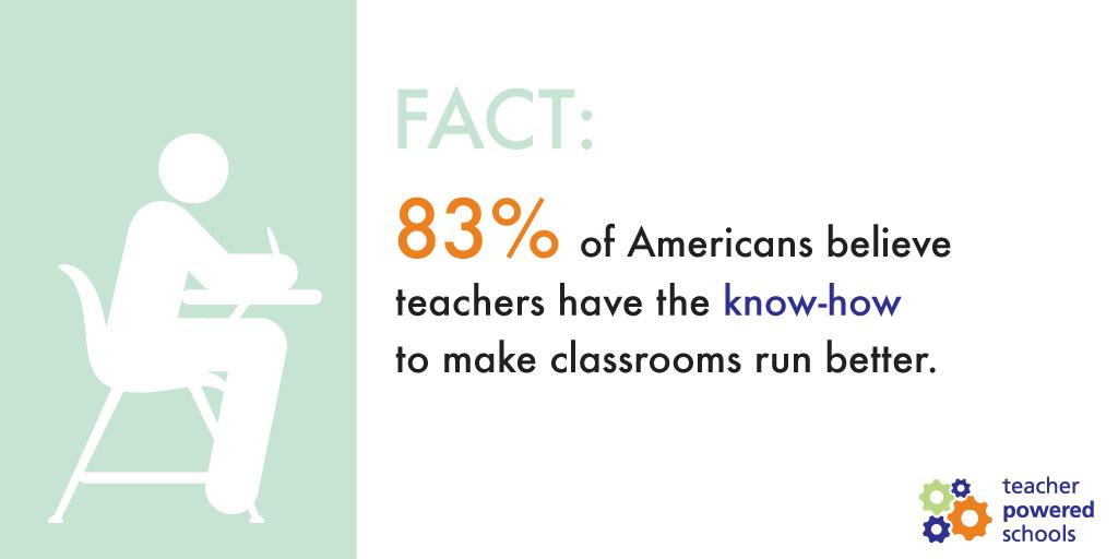 Are you part of the 83% who believe? Learn more: ow.ly/S5wEf #teacherpowered