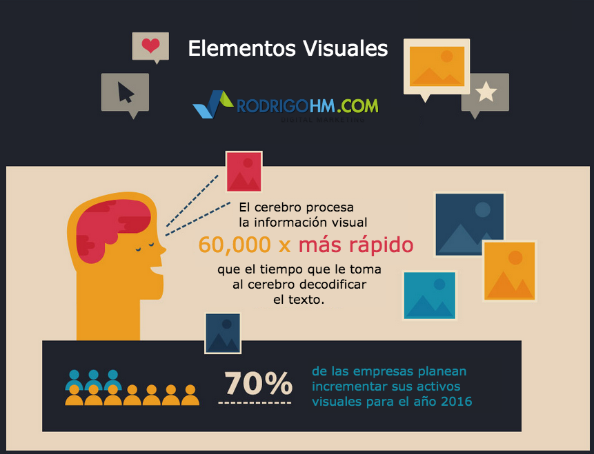 El cerebro procesa la información visual hasta 60,000 veces más rápido que el que tarda en decodificar un texto.