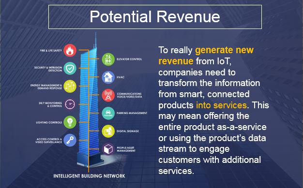 activelogix's tweet image. Excited to present in Toronto at Connecting the #IoT Building conference next week #distech  #periscopedashboard