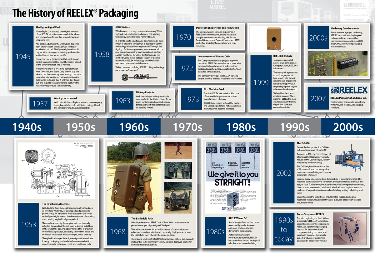 REELEX Packaging on Twitter: 