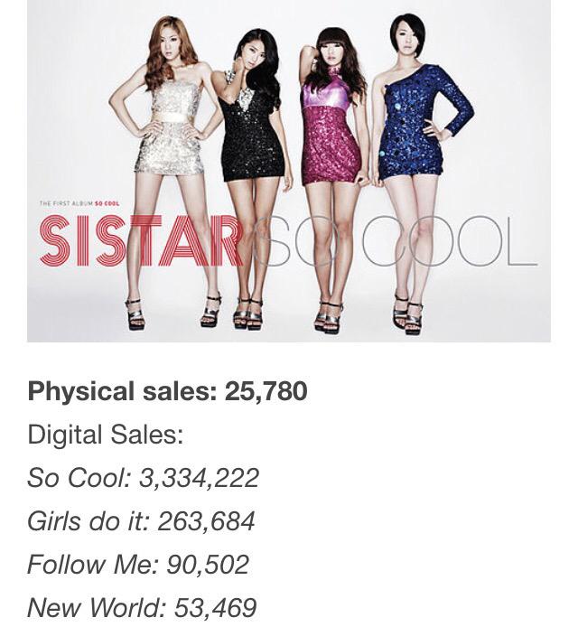 SISTARfactz's tweet photo. SISTAR's top selling singles and statistics. 
#Slayed #StartedFromTheBottom 
#NoPopularCompanyHelpYo http://t.co/PFcBxxwXYD