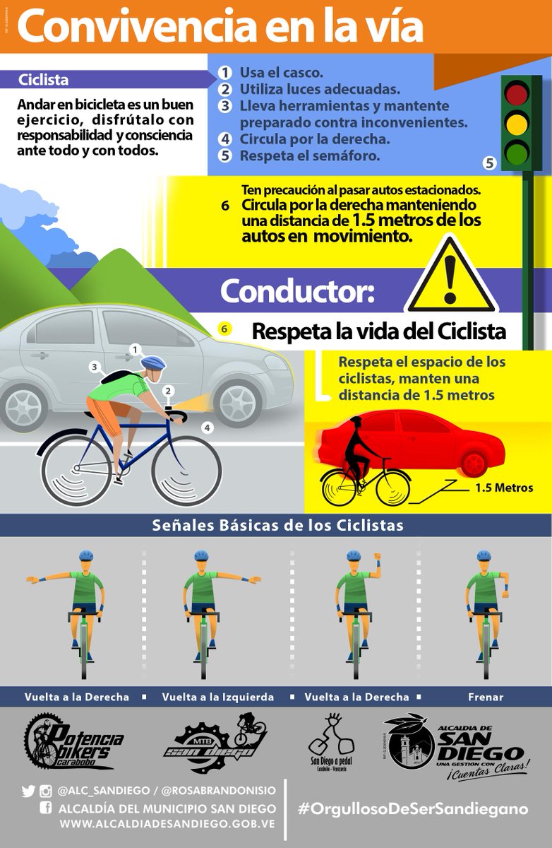 Rosabrandonisio's tweet image. ¡Amigo conductor! Respeta el espacio de los ciclistas, mantén una distancia de 1,5 metros #OrgullosoDeSerSandiegano