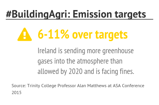 farmersjournal's tweet photo. #BuildingAgri conference delegates discuss ways of navigating the climate change challenge http://t.co/e1EuCKZqbk http://t.co/UleaccSDdS