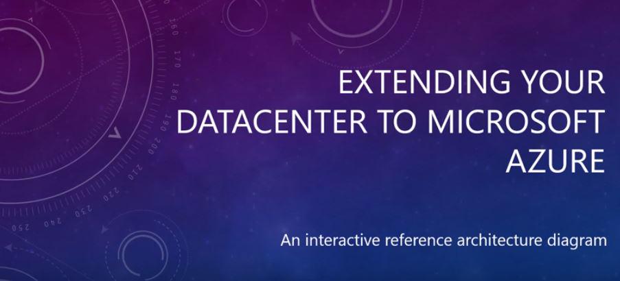 Azure's tweet image. Watch &amp;amp; learn how to extend your #datacenter to #MSFT #Azure: msft.it/6015BJKSV