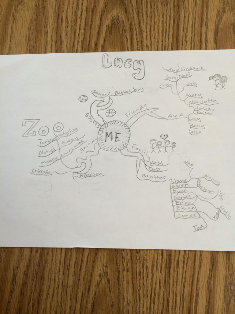 Creating personal mind maps with Ms. Fadli's Class! #ztroar