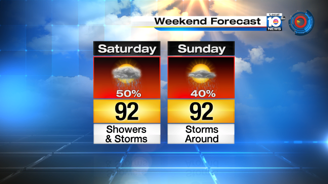 The weekend forecast features the chance for showers and storms. http://t.co/Mrgyox6jzP