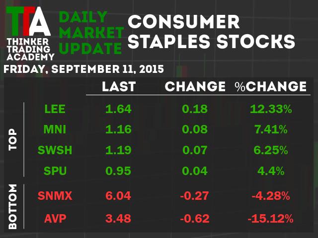 IGEConsumerS's tweet photo. Winner - Lee Enterprises Inc. Loser - Avon Products. #ThinkerTrading http://t.co/WmUlIhocGD
