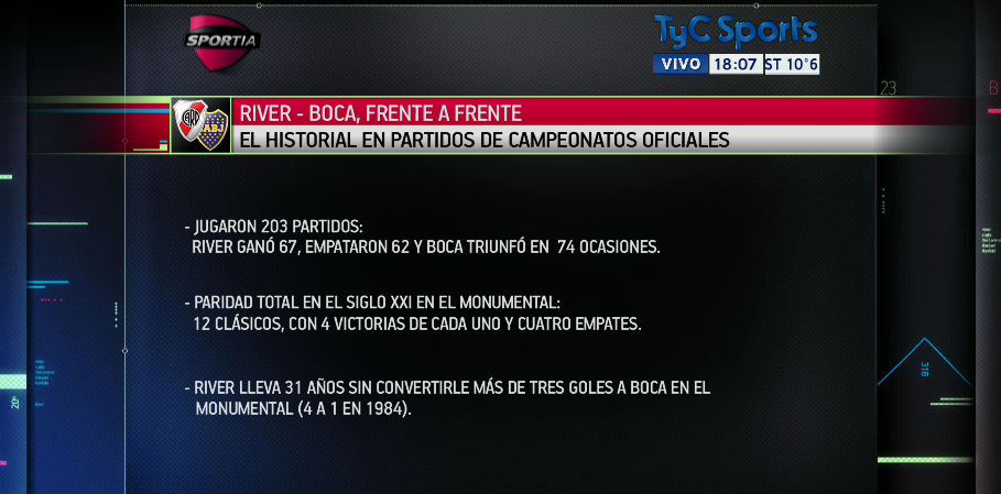TuitterBostero's tweet photo. El historial entre #Boca y River en partidos de campeonatos oficiales. #HijosNuestros http://t.co/L1IaqX1E2G