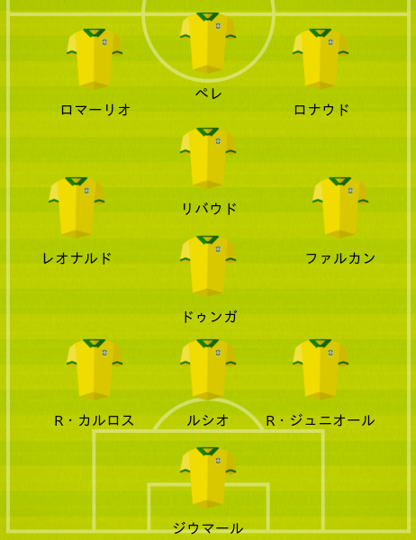 歴代ブラジル代表ベストイレブン