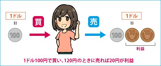 はなまるのtwitterイラスト検索結果 古い順