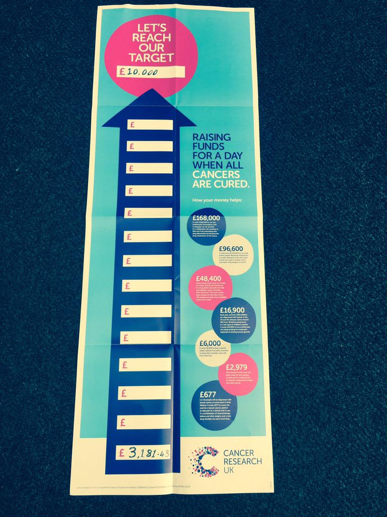 classyTrainer's tweet image. Help us smash this target. Come to #therideforlife charity spin and cheer on riders or Join in