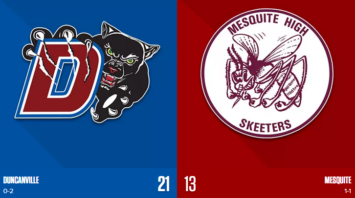 SportsDayHS's tweet photo. FINAL: Duncanville 21, Mesquite 13

Box score: http://t.co/r8unYG9Wvi #txhsfb http://t.co/ZP4WP0Ms19