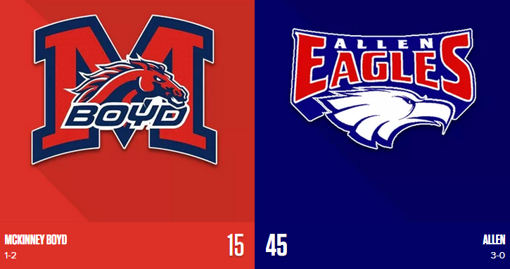 SportsDayHS's tweet photo. FINAL: Allen 45, McKinney Boyd 15

Box score: http://t.co/55doFK72Wl #txhsfb http://t.co/LWi5LJjNzy
