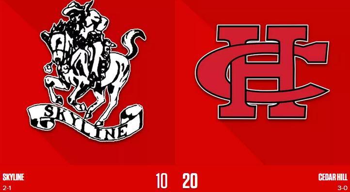 SportsDayHS's tweet photo. FINAL: @CHLonghorns 20, Skyline 10. Box score: http://t.co/BoU07JmvDY #TTHL #txhsfb http://t.co/97Uh0r30kn