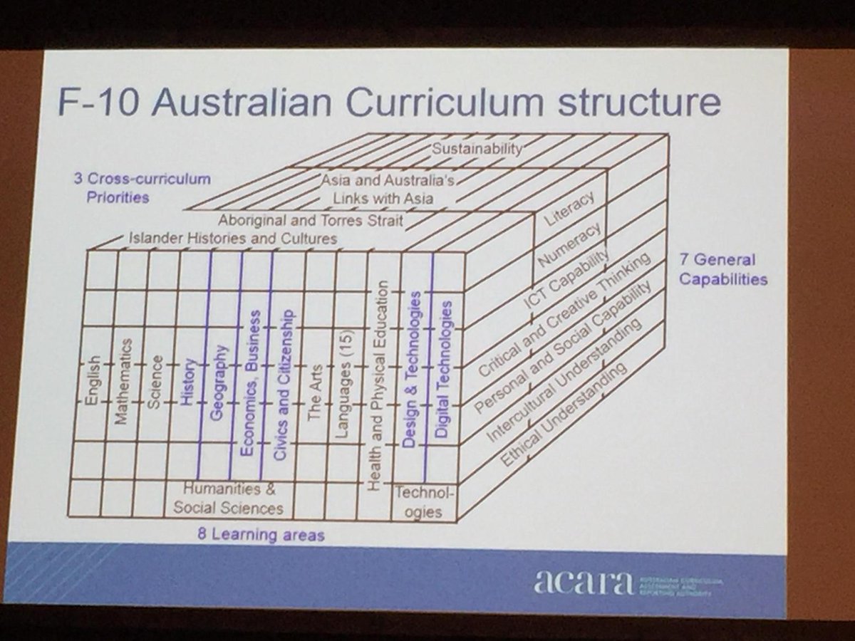 matt_skoss's tweet photo. Rob Randall making the point that not all curriculum areas 'spaces' can fulfil cross-disciplinary aspects. #ACSSO http://t.co/95IXARHPzt