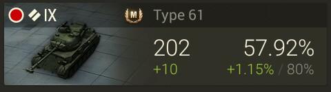 IndignantBeaver's tweet photo. #Type61 @worldoftanks My tank of the day. 10GP and only one under 2000 damage. 80% winrate. http://t.co/p1JBkm70bu