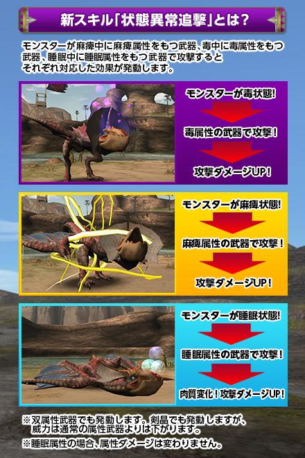 Mhf ｚ 公式ツイート على تويتر 新スキル 状態異常追撃 のポイント 状態異常が発生中のモンスターに 同じ状態異常属性を与えるとダメージがup スキル 状態異常攻撃強化 や 劇物取扱皆伝 とセットで発動させると効果大です Mhf Http T Co Am2vnnc3u9