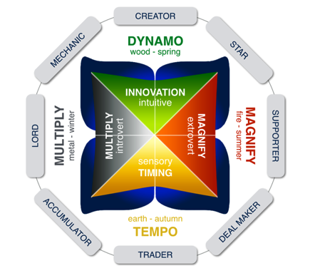 rogerhamilton's tweet photo. Livecast launch of #dynamics 3.0 from #ffyb2015 #London - http://t.co/Xwmvkp0kRs #dynamics3 #trust2015 #happeningnow http://t.co/z0KN4bGHOE