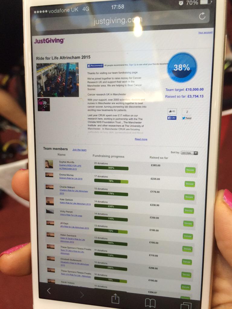 RideForLifeCRUK's tweet image. justgiving.com/teams/rfla15 @VibeConcepts @TotalFitness @CR_UK @RideForLifeCRUK #fitfam #Charitychallenge