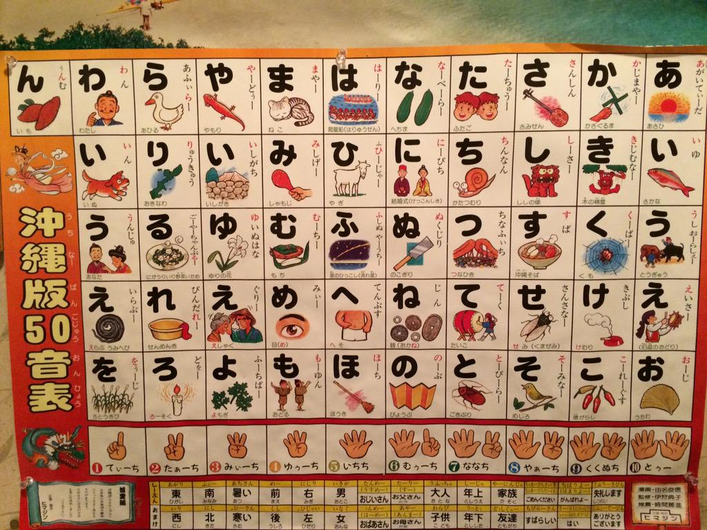 あがり が東で いり が西なのはよくわかるとして にし が北なのは罠としか思えない琉球語 Togetter