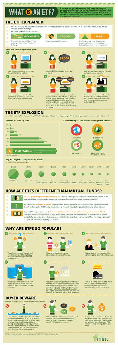 Trading is about knowledge - here is some. #TTATraining bit.ly/1KL7zlt