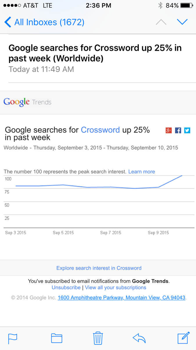Google Trends emailed today to say that crosswords are trending in popularity. Not sure why, but I'll take it!