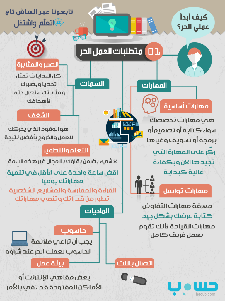 MostaqlCom's tweet image. كيف أبدأ عملي الحر؟ - إنفوجرافيك  
bit.ly/1EUhSnM
#العمل_الحر #رياديون