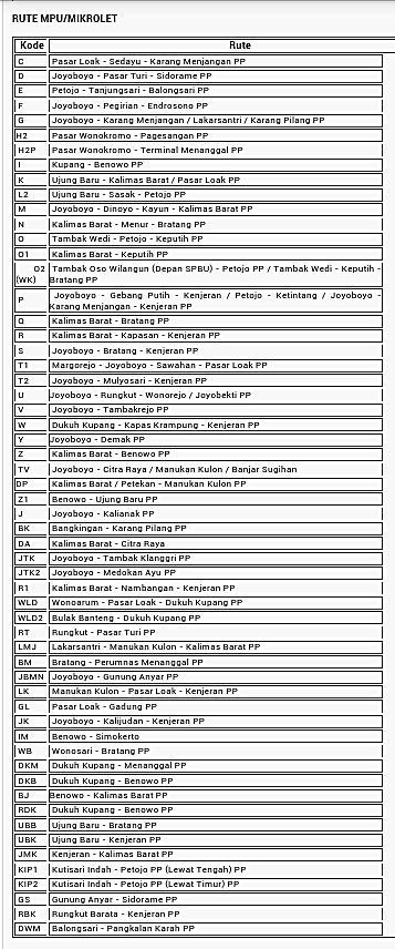 DAFTAR KODE &amp; RUTE MIKROLET (ANGKOT) SURABAYA via <a href="/Gerson_BOGRES/">٭ Gerson Sumolang</a>