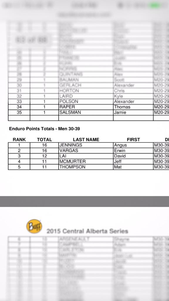 dee_izzle's tweet image. Oh dammmn! Didn't think I was even in the running for the @5PeaksRun age category series total! #3rdplace #turtlepace